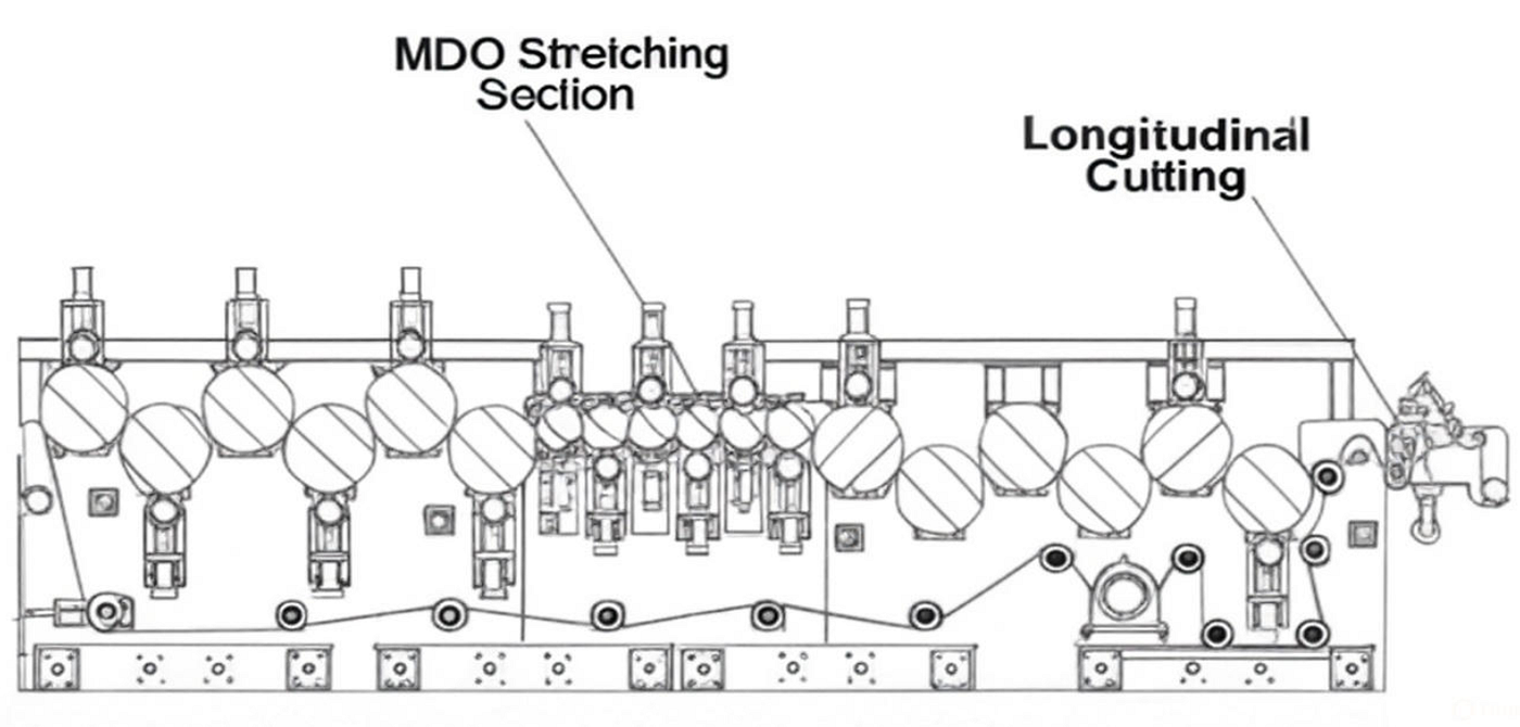 Unlock the Future of Eco-Packaging: MDO PE Film