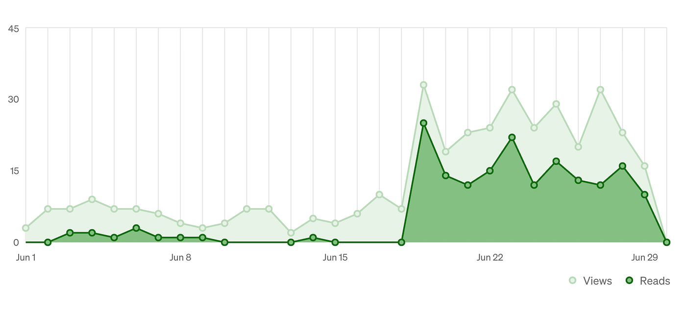 Marlo was flatlining until he wasn’t. Look at those steep jagged mountains!