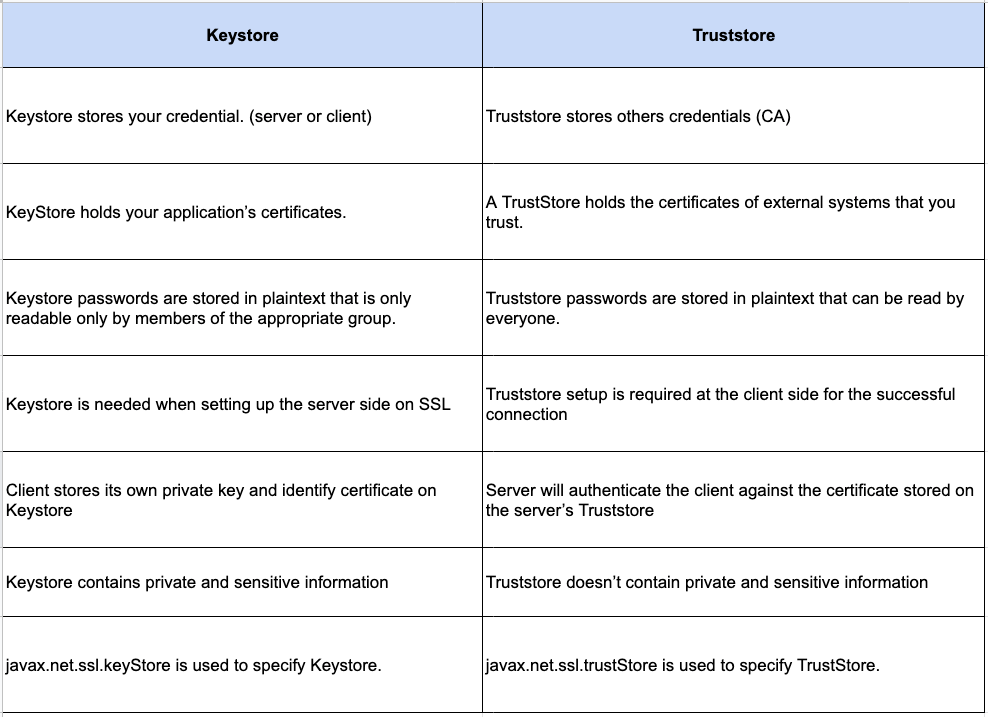 generate keystore and truststore from certificate