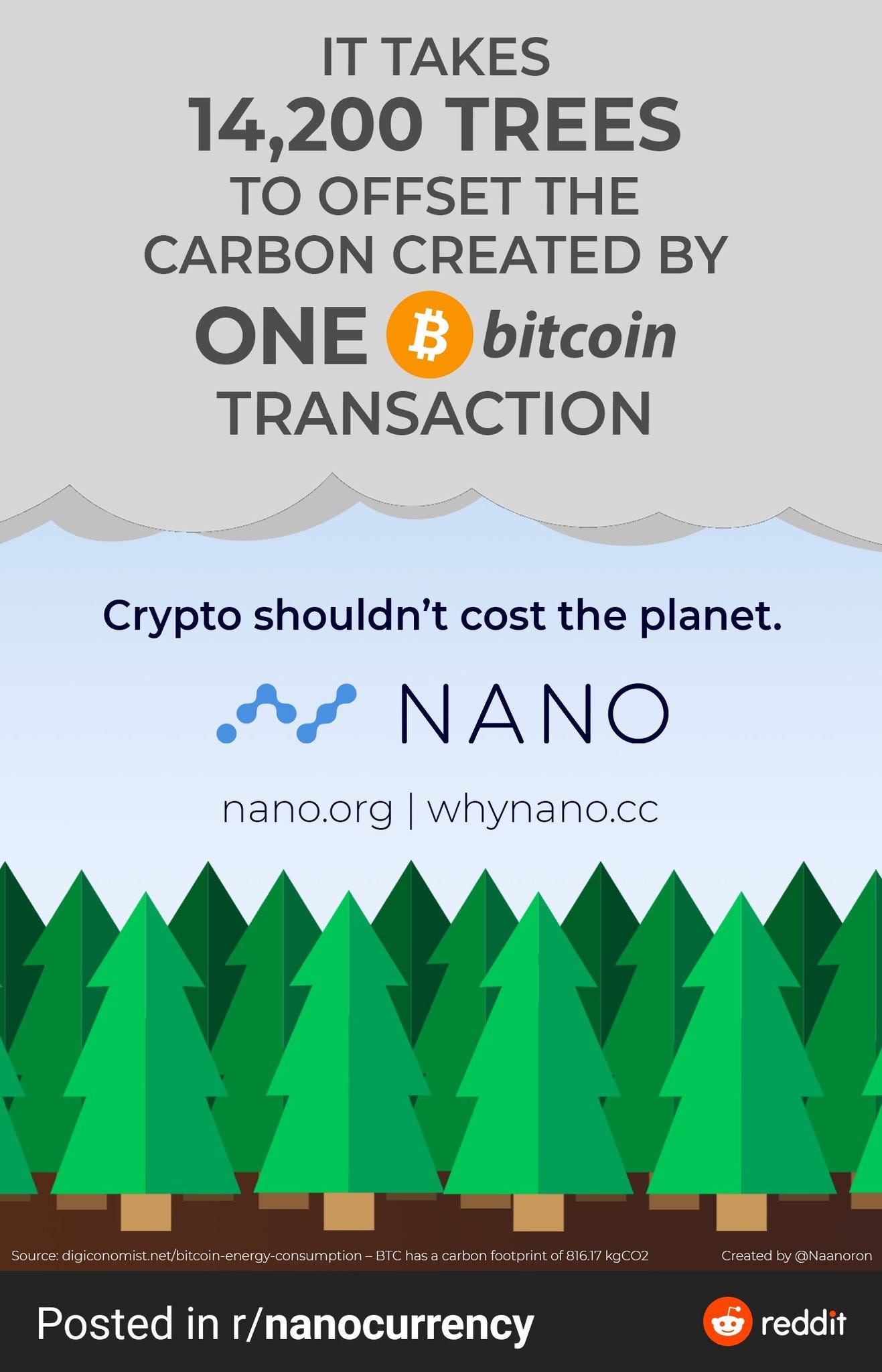 Nano Because Sustainability is Inevitable” | by Purple Haze | Medium