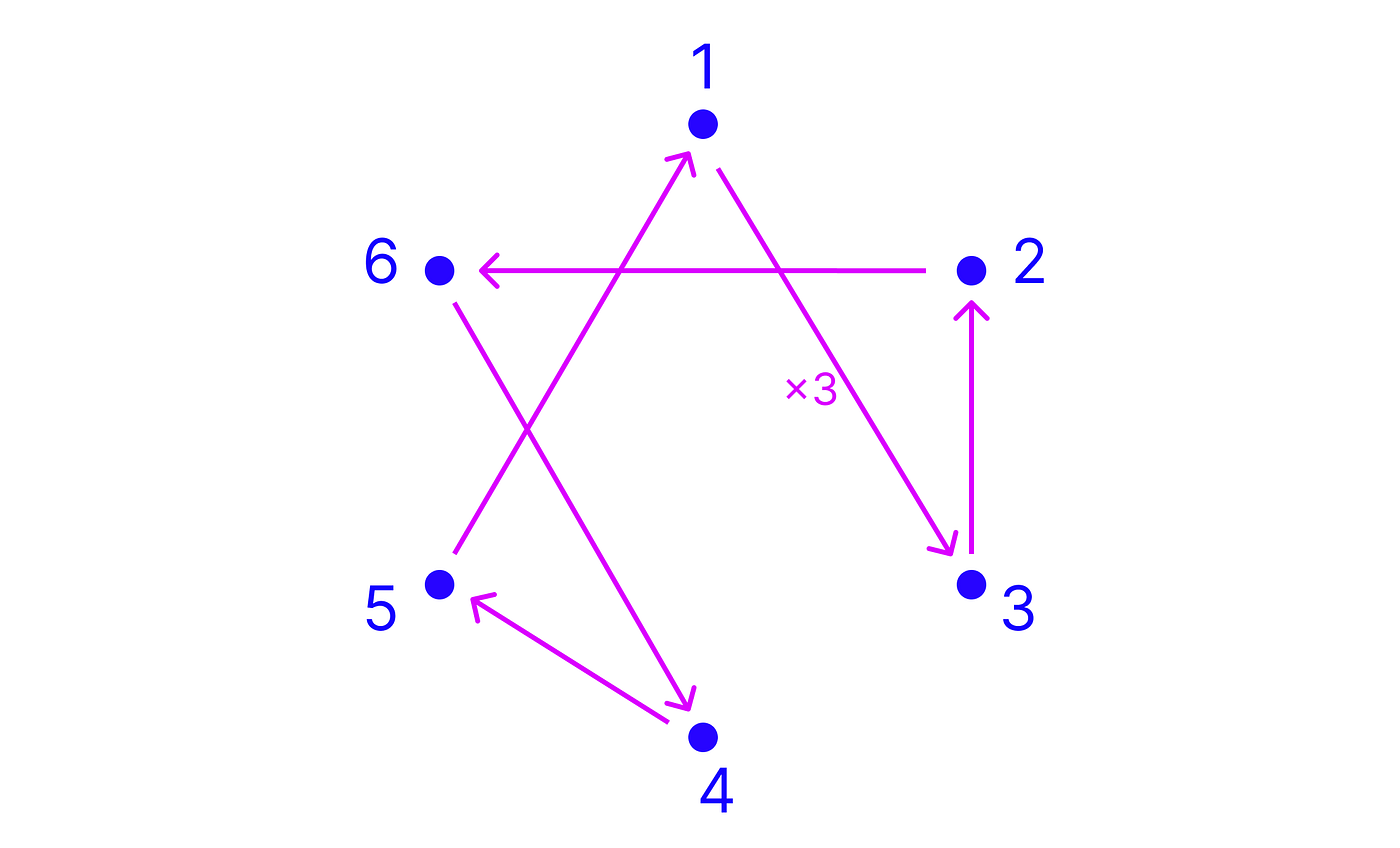 Table 1 from Extended Lagrange's four-square theorem