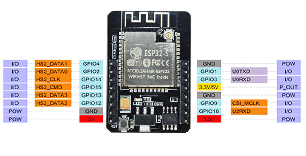 ESP32-CAM Beginner's Guide. The ESP32-CAM is an amazing small…, by Jahja  Trifunovic