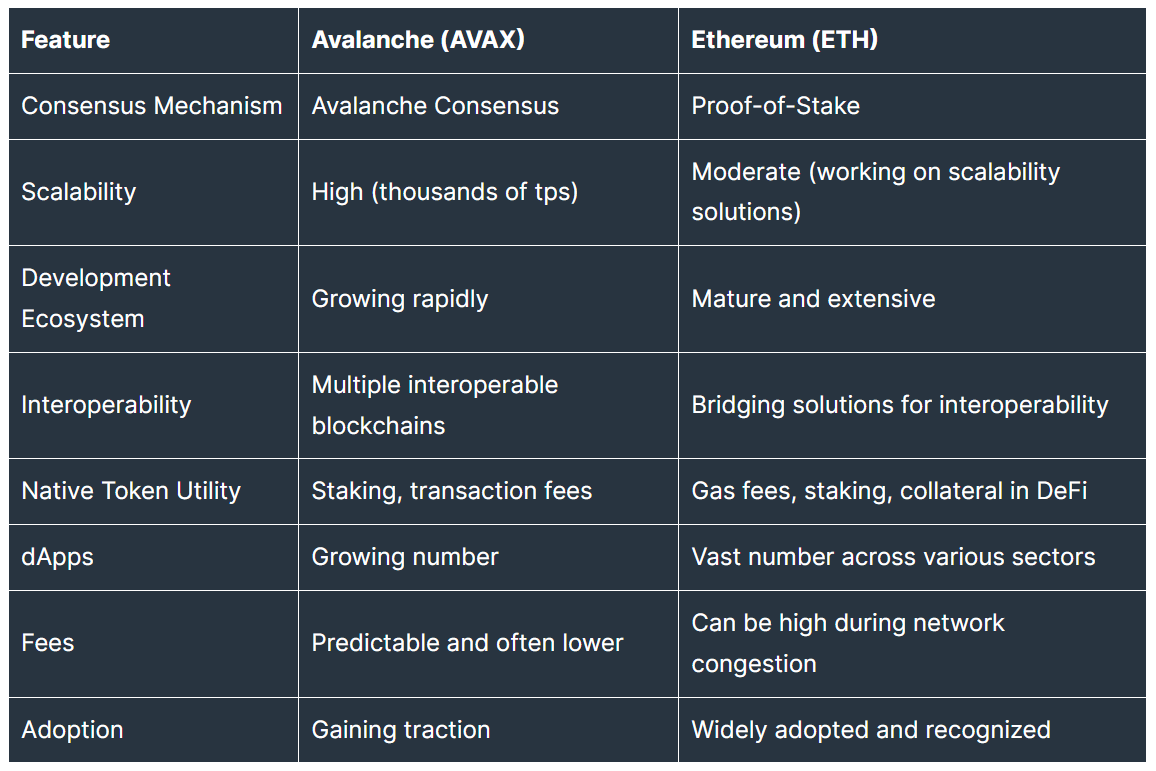 Avalanche vs Ethereum — Which Is Better? AVAX and ETH Comparison | by  StealthEX.io | Medium