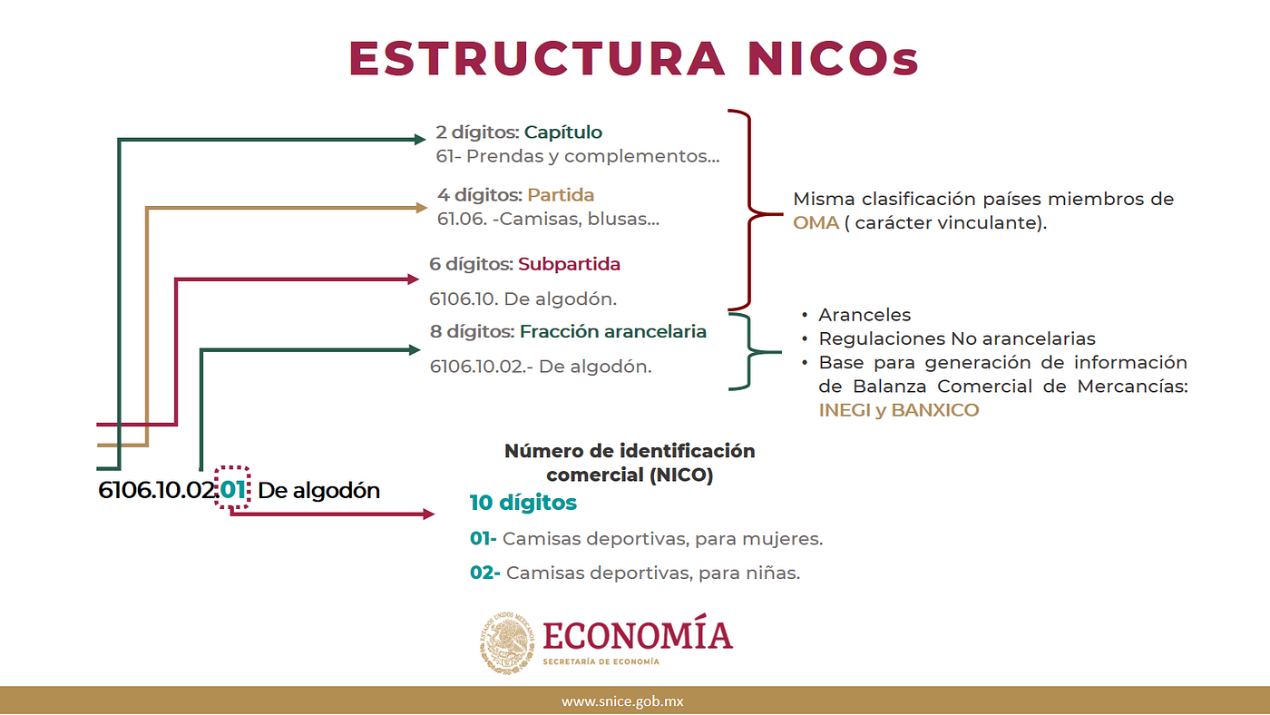 fracci-n-arancelaria-como-se-integra-47-off