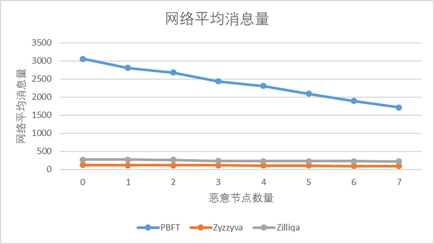 超越白皮书5】BFT类共识协议概览与分析实测. 摘要| by HTX Research | HTX Research | Medium