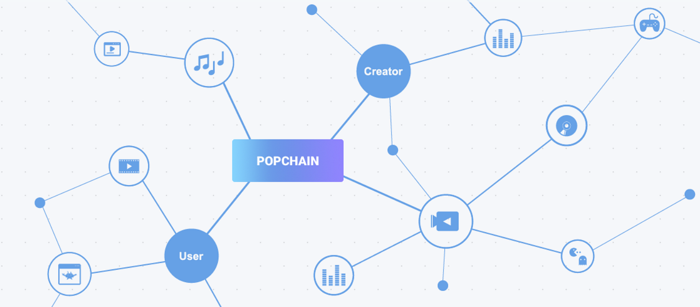 원숭이도 이해하는 팝체인의 4가지 新기술. [POPstory14] 팝체인 新기술 업데이트 | by POPCHAIN | POPCHAIN  | Medium