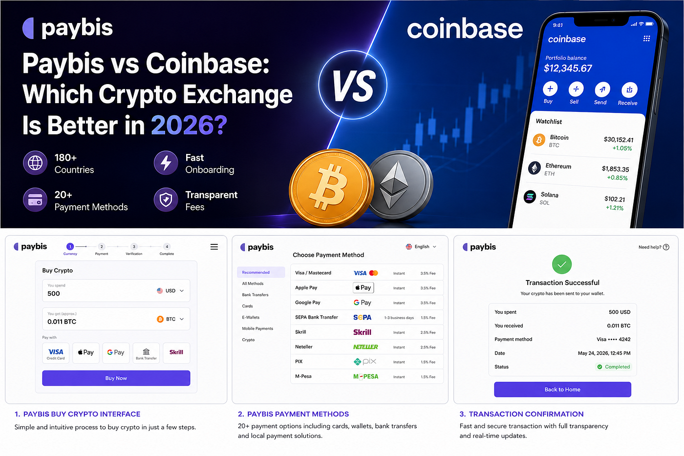 Paybis vs Coinbase: Which Crypto Exchange Is Better in 2026?