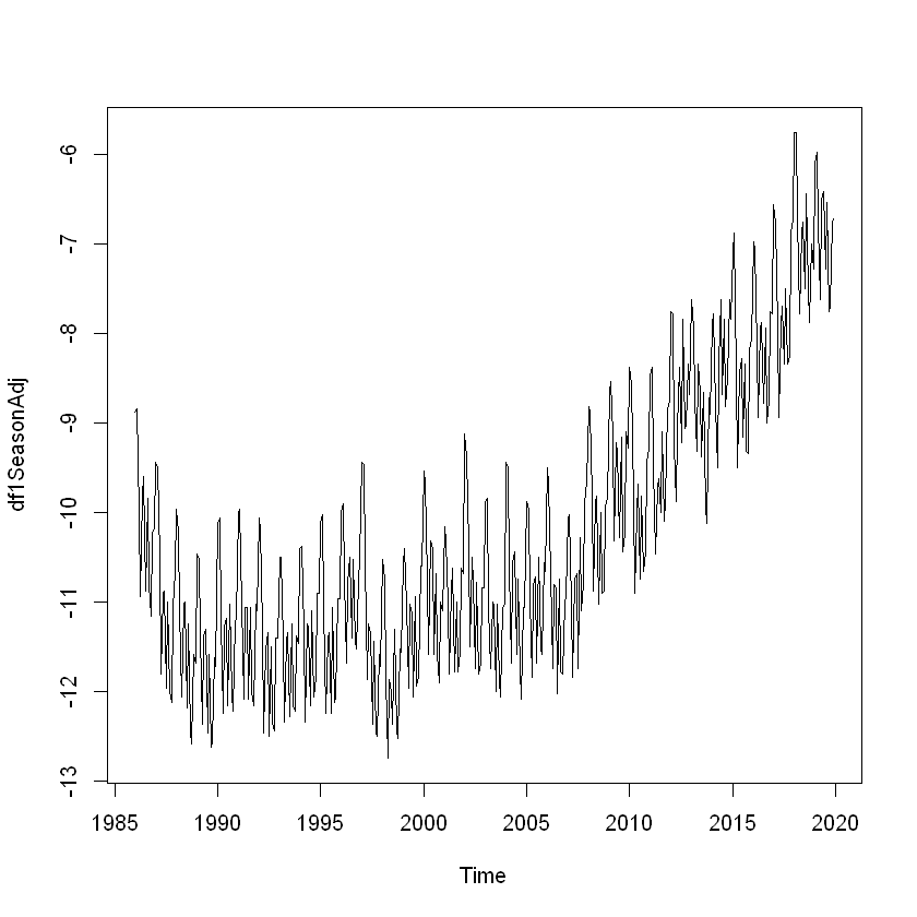 State Space Model and Kalman Filter for Time-Series Prediction | by Sarit  Maitra | Towards Data Science