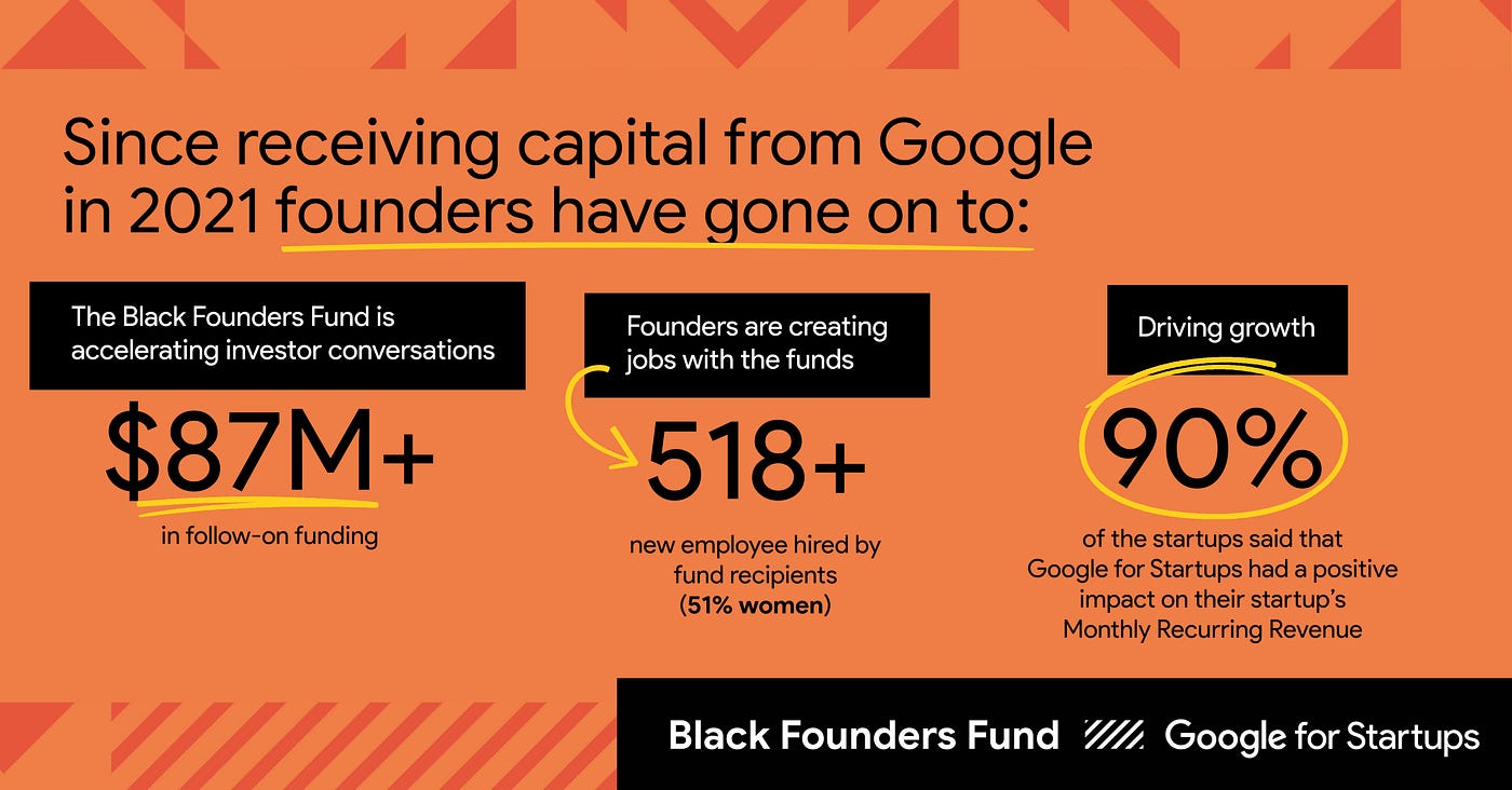 Why We Joined Google Black Founders Fund; A CTO’s Perspective