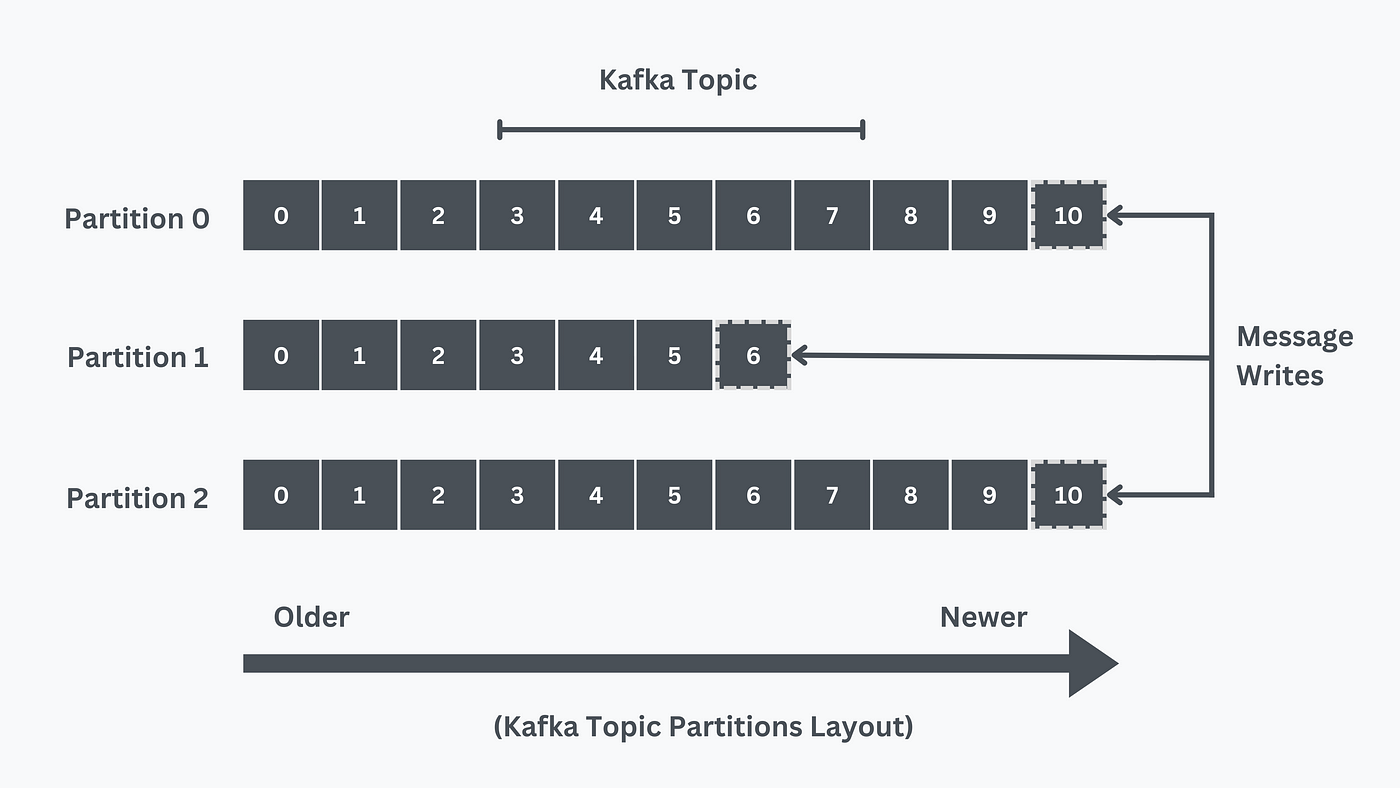 Cross-Site-Scripting — Reflected (JSON), by Anshuman Pattnaik