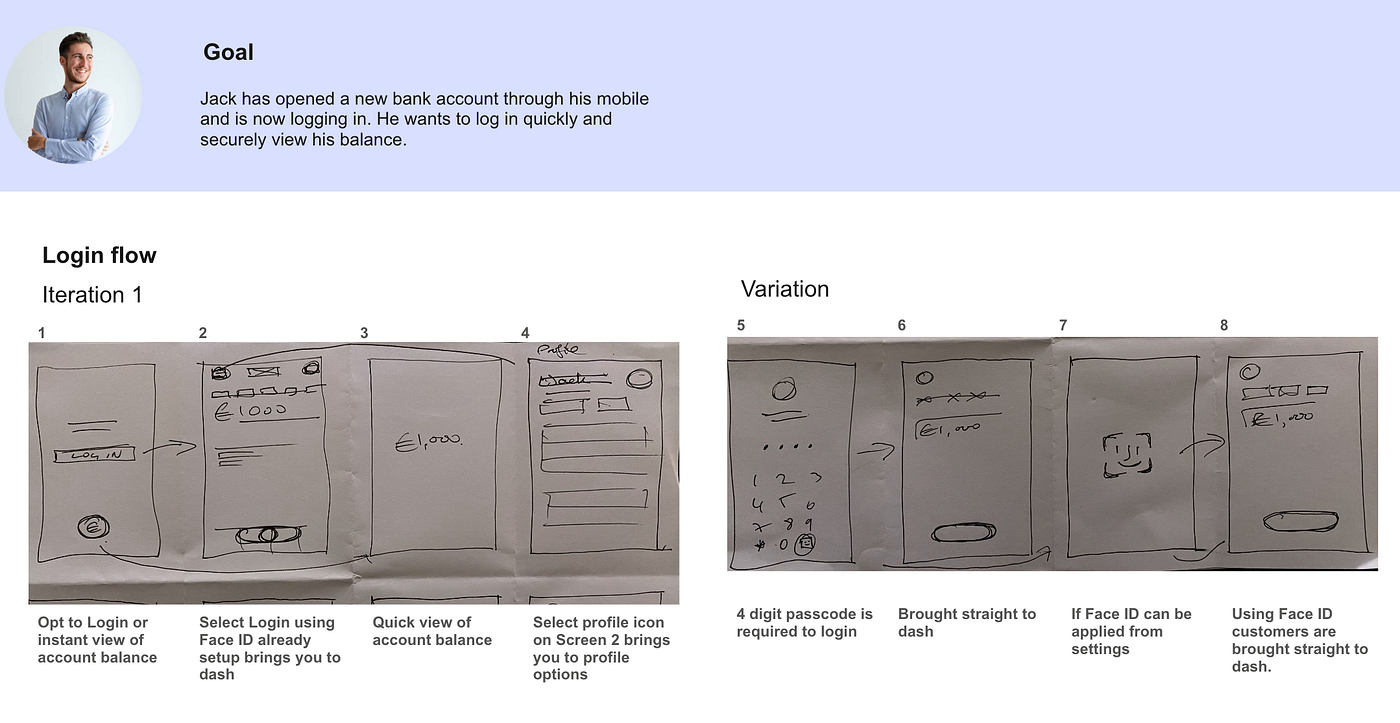 First Iteration
