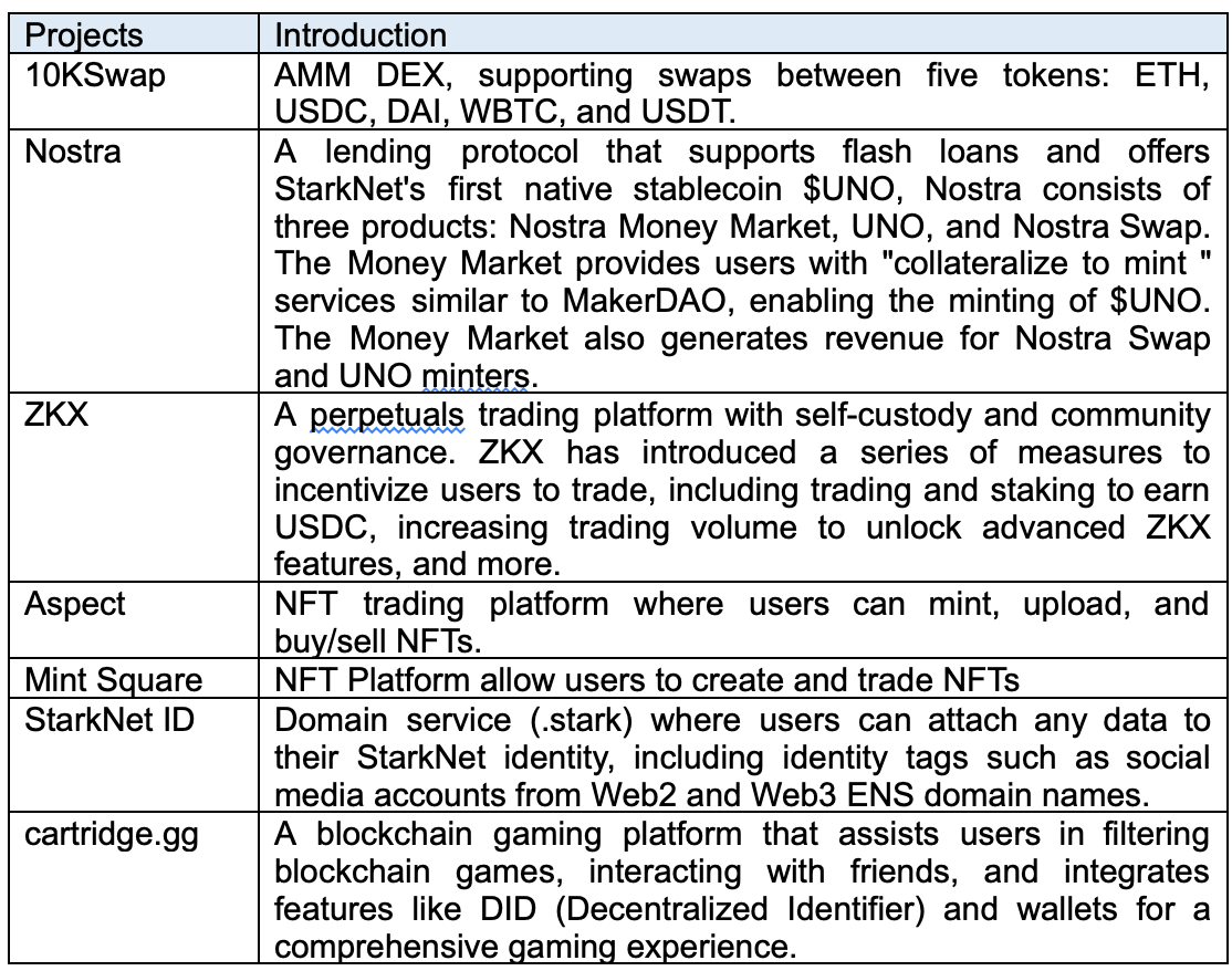 Layer 2: Status and Trends. First published on Nov 2023 | by HTX Ventures |  Medium