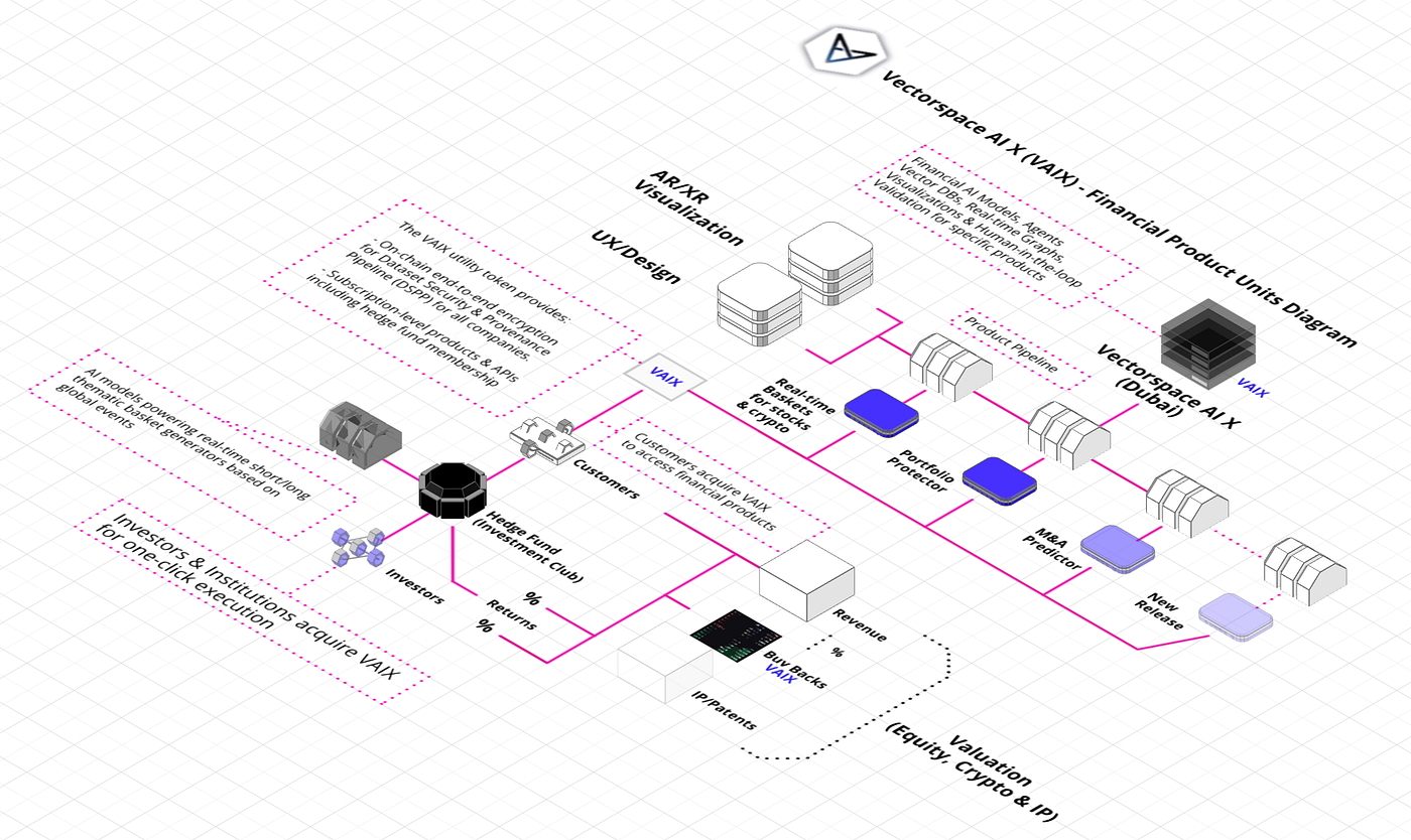 DeepTheme: Real-Time Thematic Baskets for Stocks & Crypto Based on Global  Events | by Vector Space Biosciences | Medium
