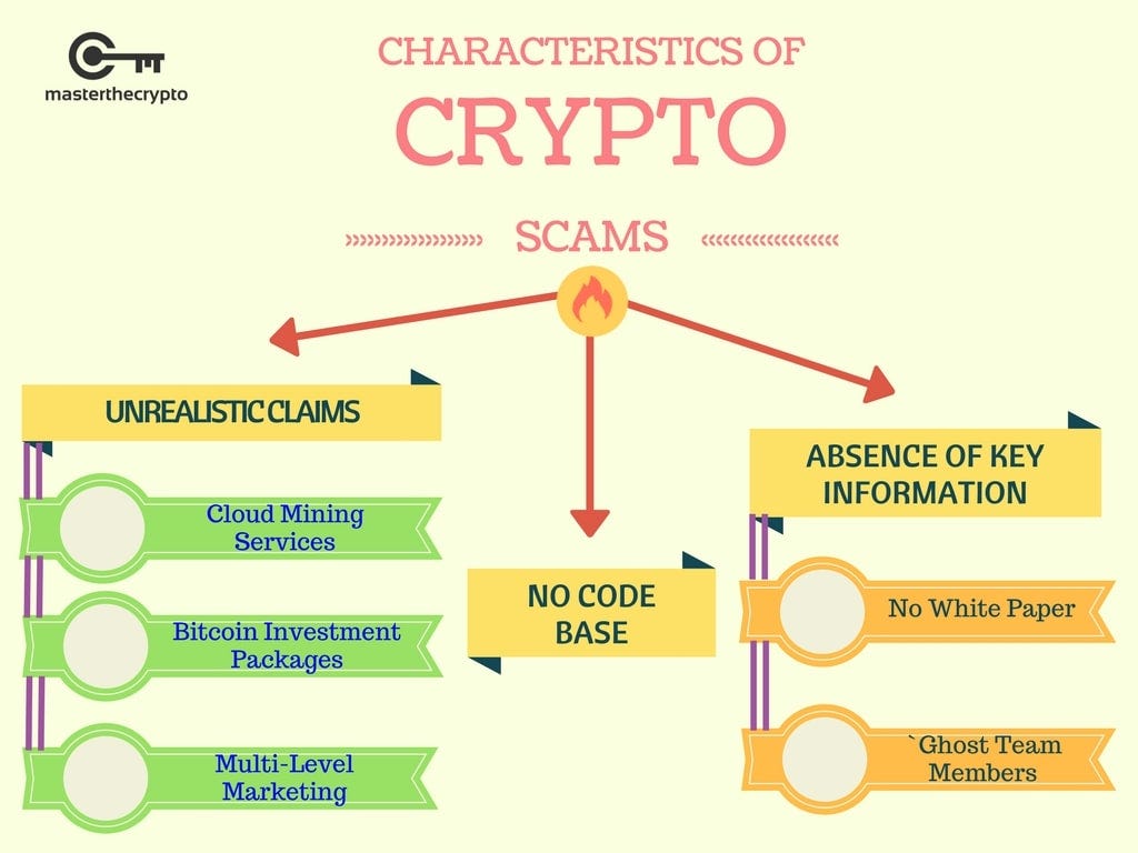 Crypto Scams Like Pay Coin: Will You Be Their Next Victim? | Medium | by  Cryptomaniaks | Medium