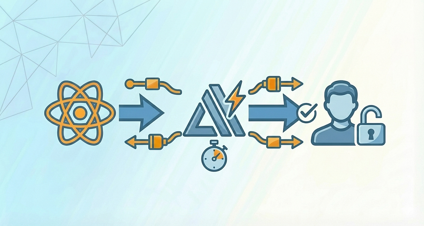 Day 51: Adding Authentication to React in 5 Minutes with AWS Amplify