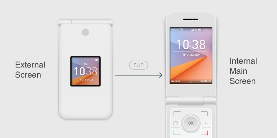 How KaiOS designers address information layering on smart feature phones |  by KaiOS Technologies | Design at Kai | Medium