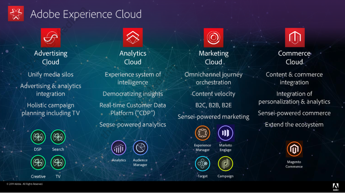 Adobe為什麼這麼利害?Experience Cloud如何幫助企業數碼轉型| by TechBanker | IT+Digital@互聯網|  Medium
