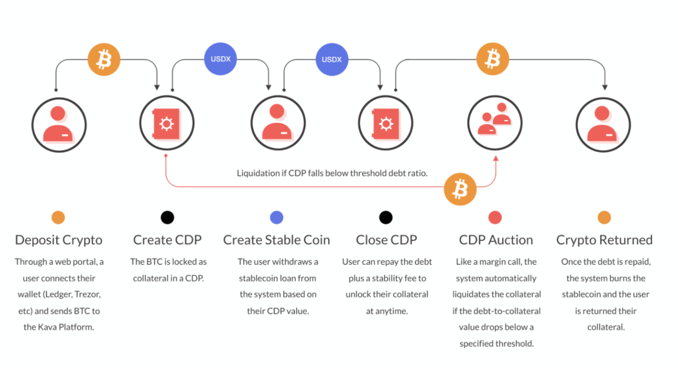 KAVA Labs: Quick Guide & Overview | by Gisele Schout | Stakin | Medium
