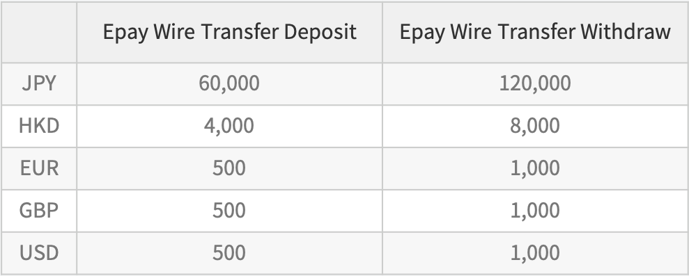 60000 usd to eur deals