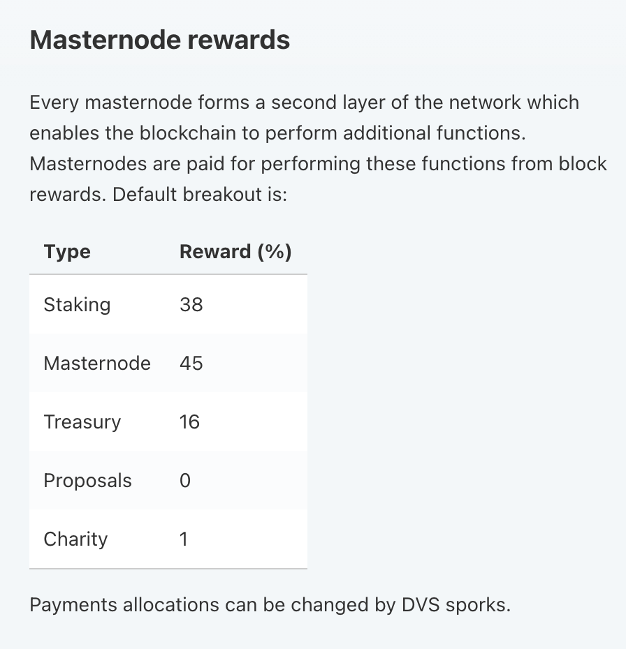 How to Make Passive Income with Masternode Staking | by Ryan | Coinmonks |  Medium