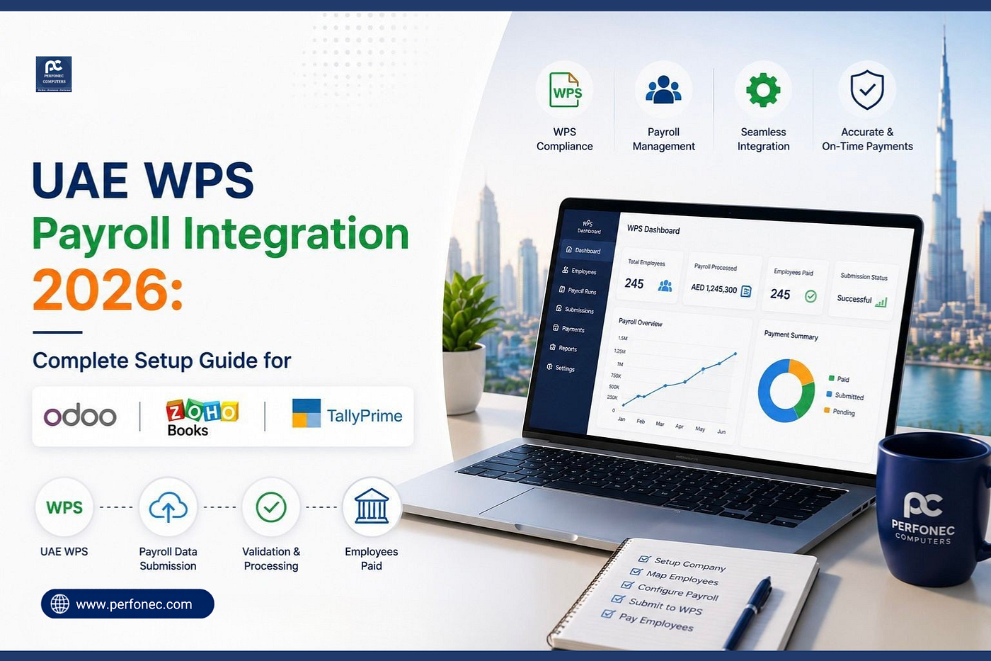 UAE WPS Payroll Integration 2026: Complete Setup Guide for Odoo, Zoho Books & Tally Prime