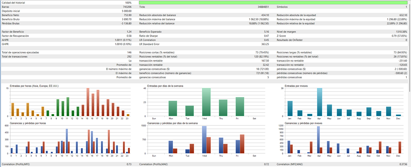 Building an AI Trading Bot: From Reinforcement Learning Theory to  MetaTrader 5 Implementation | by Javier Santiago Gastón de Iriarte Cabrera  | Jan, 2026 | Medium