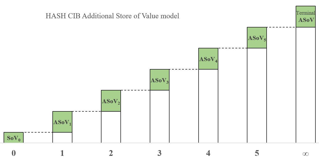 Seeking Uniform Valuation for Crypto (part I) | by HASH CIB | HASH CIB |  Medium