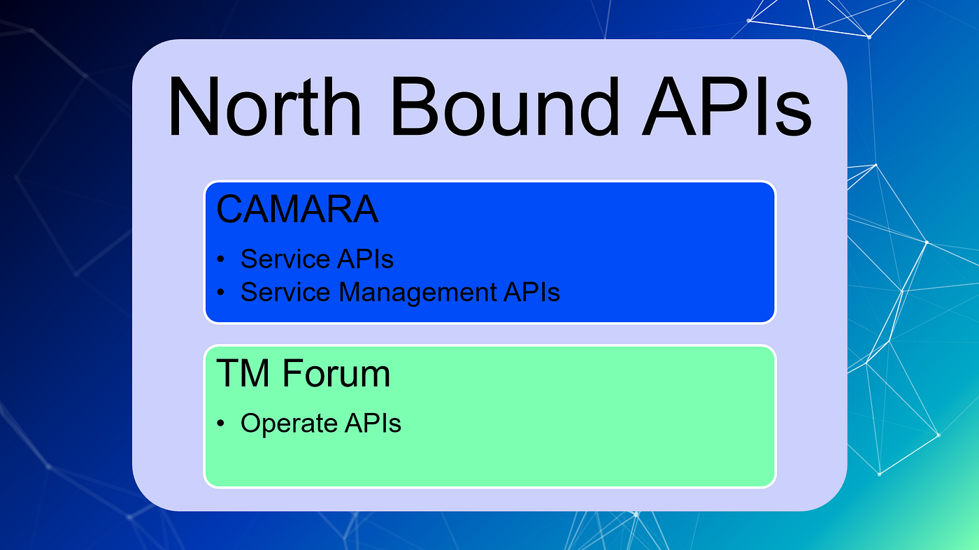 CAMARA Project — Driving Network APIs (Telecom APIs)