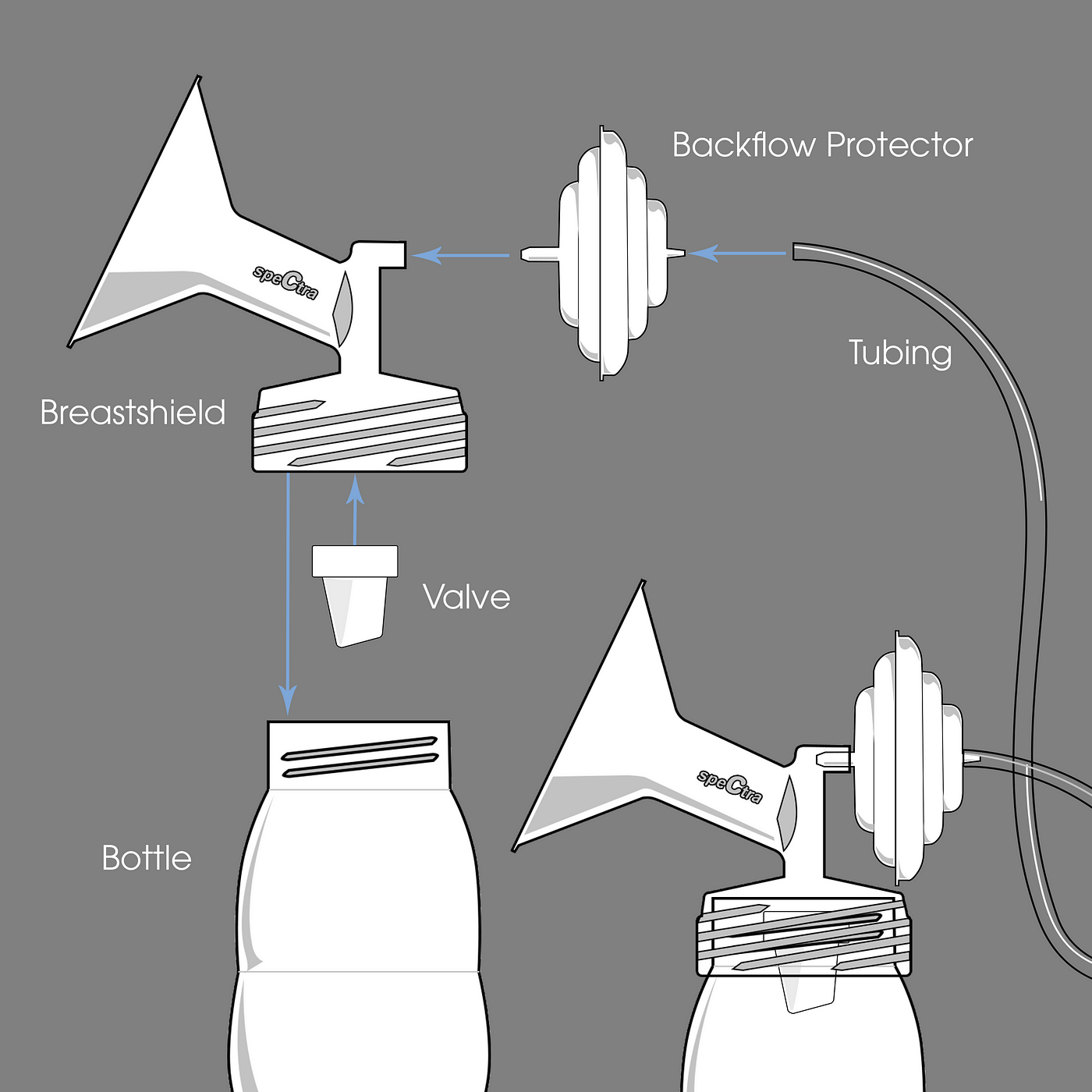 A Beginner's Guide to Breast Pumping