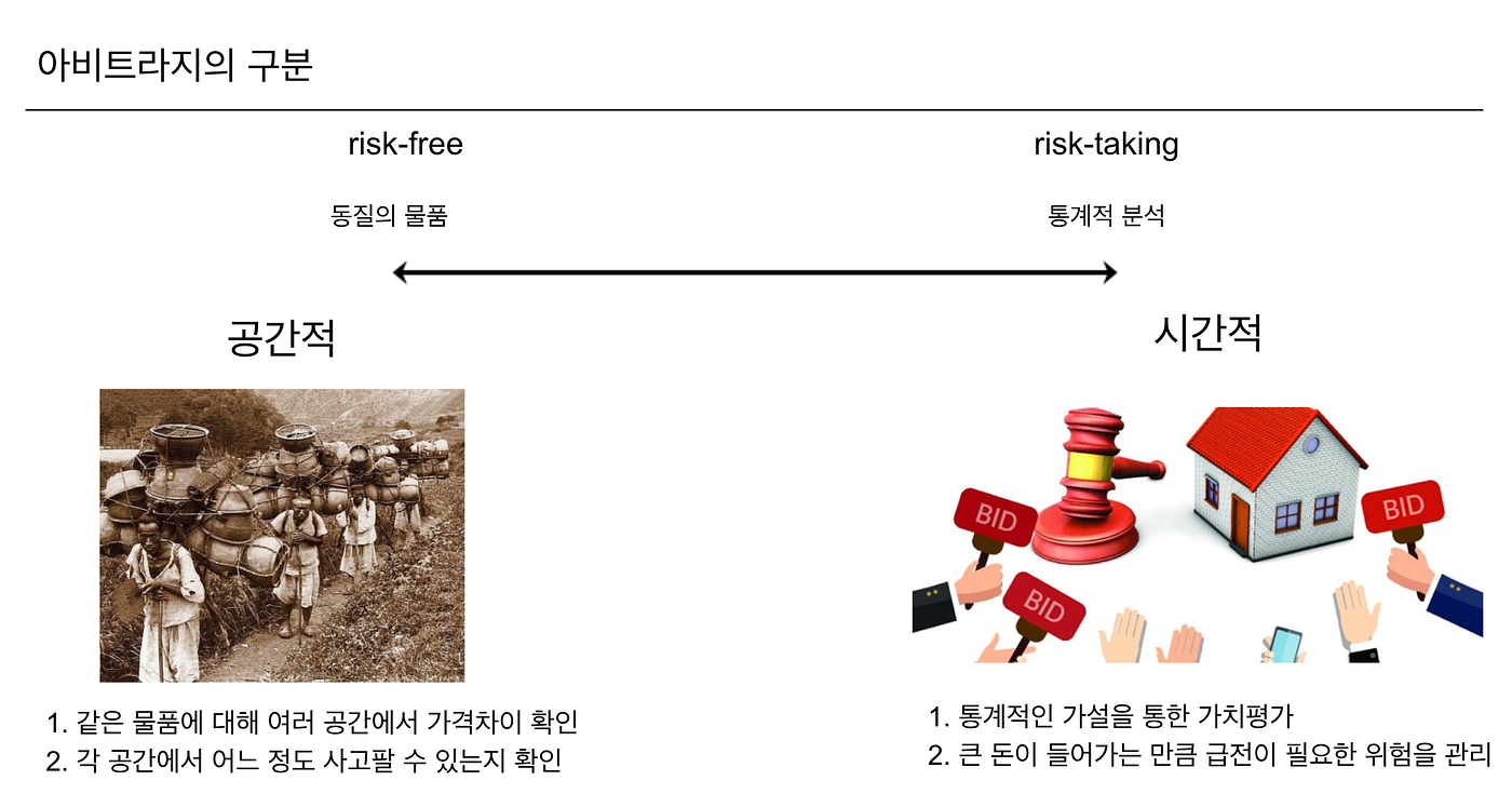 DeFi Arbitrage. Disclaimer: 서울대학교 블록체인 학회… | by Declan Kim | Decipher Media  ｜디사이퍼 미디어 | Medium
