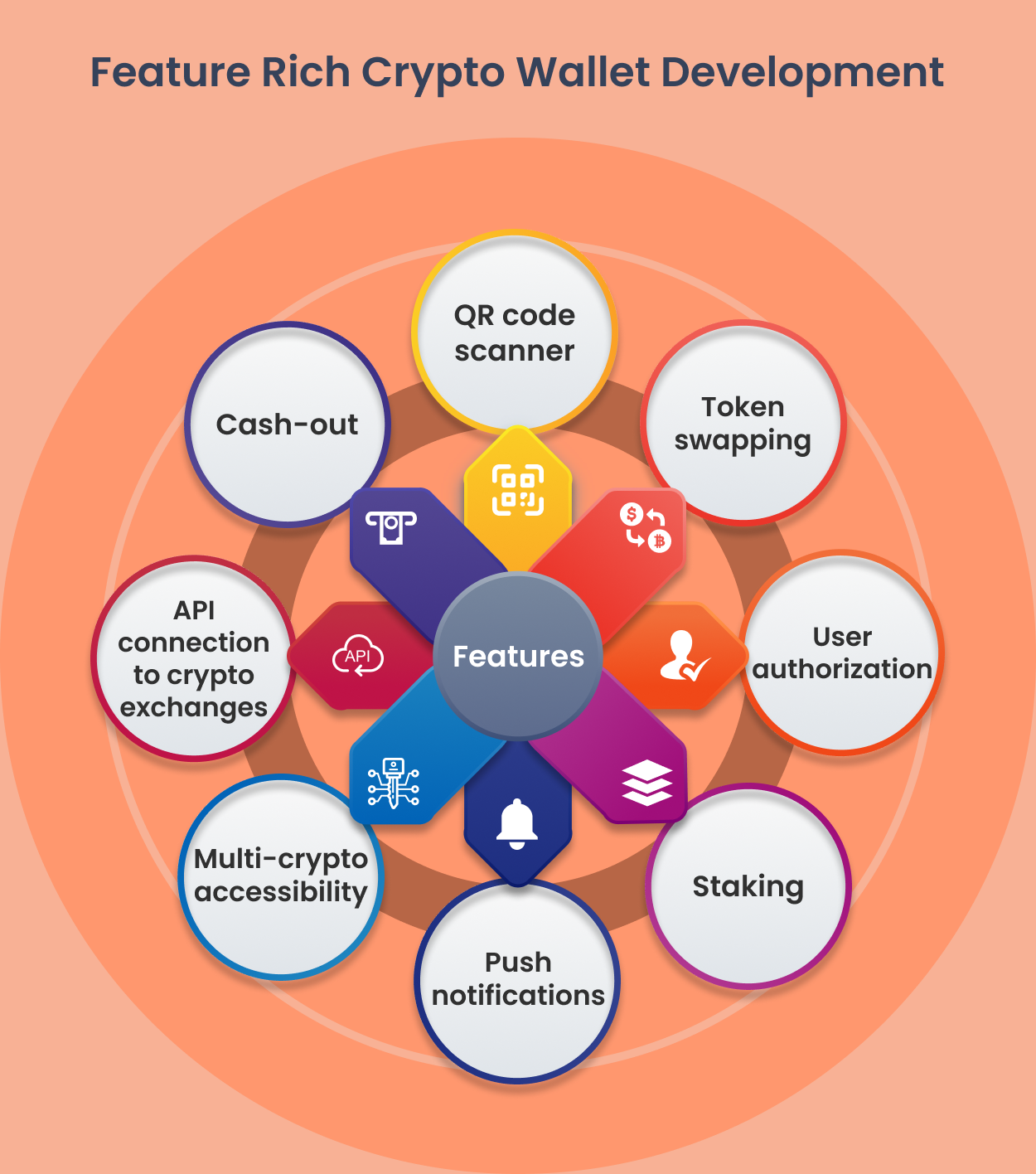 An Ultimate Guide to Crypto Wallet Development | by Cedric Evans |  CryptoStars | Medium