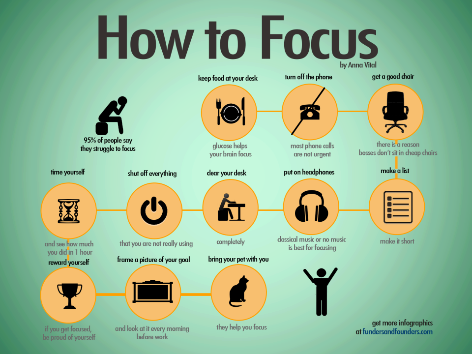 Focus and Productivity