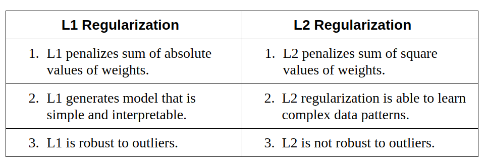 Can we apply L1 and L2 together?