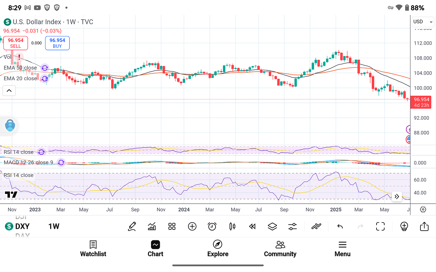 Bitcoin in Acceleration: The Final Third of the Cycle Is Now | by Michael  P. Di Fulvio | Coinmonks | Medium