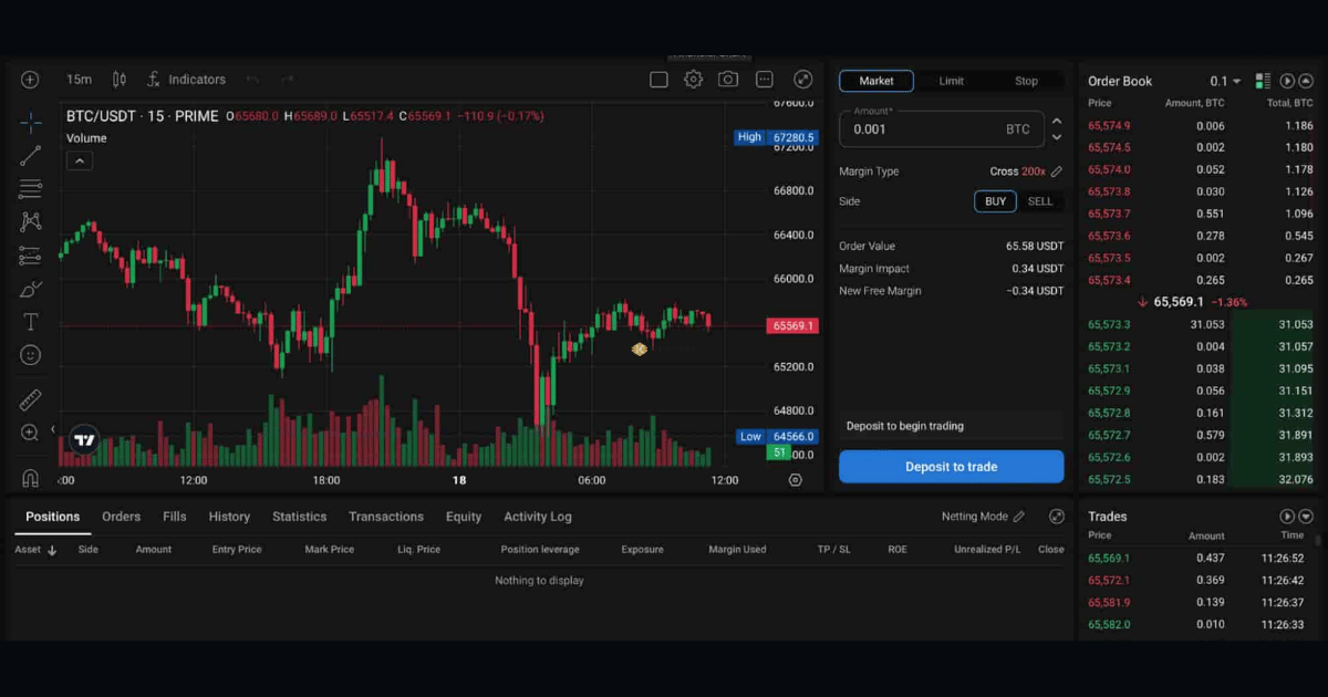 PrimeXBT Trading Resources: google.com