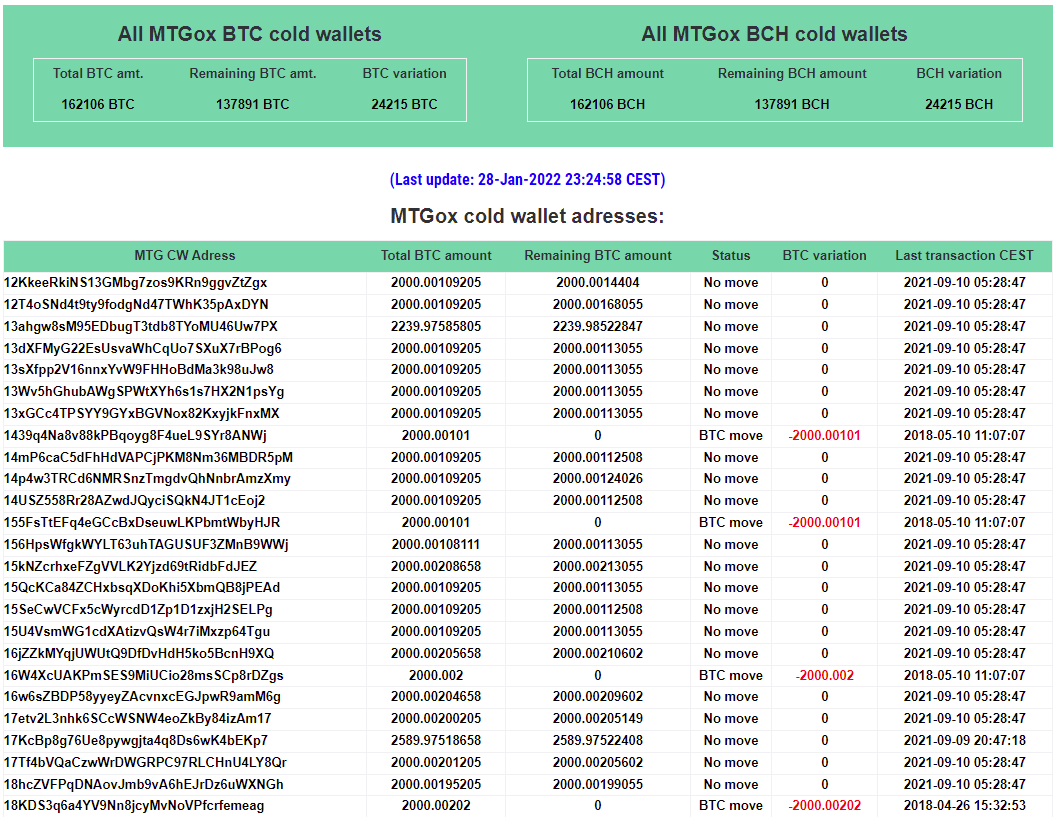 BRACE YOURSELF! 140,000 Bitcoins About To FLOOD The Market!! | by Pantera |  The Crypto Kiosk | Medium