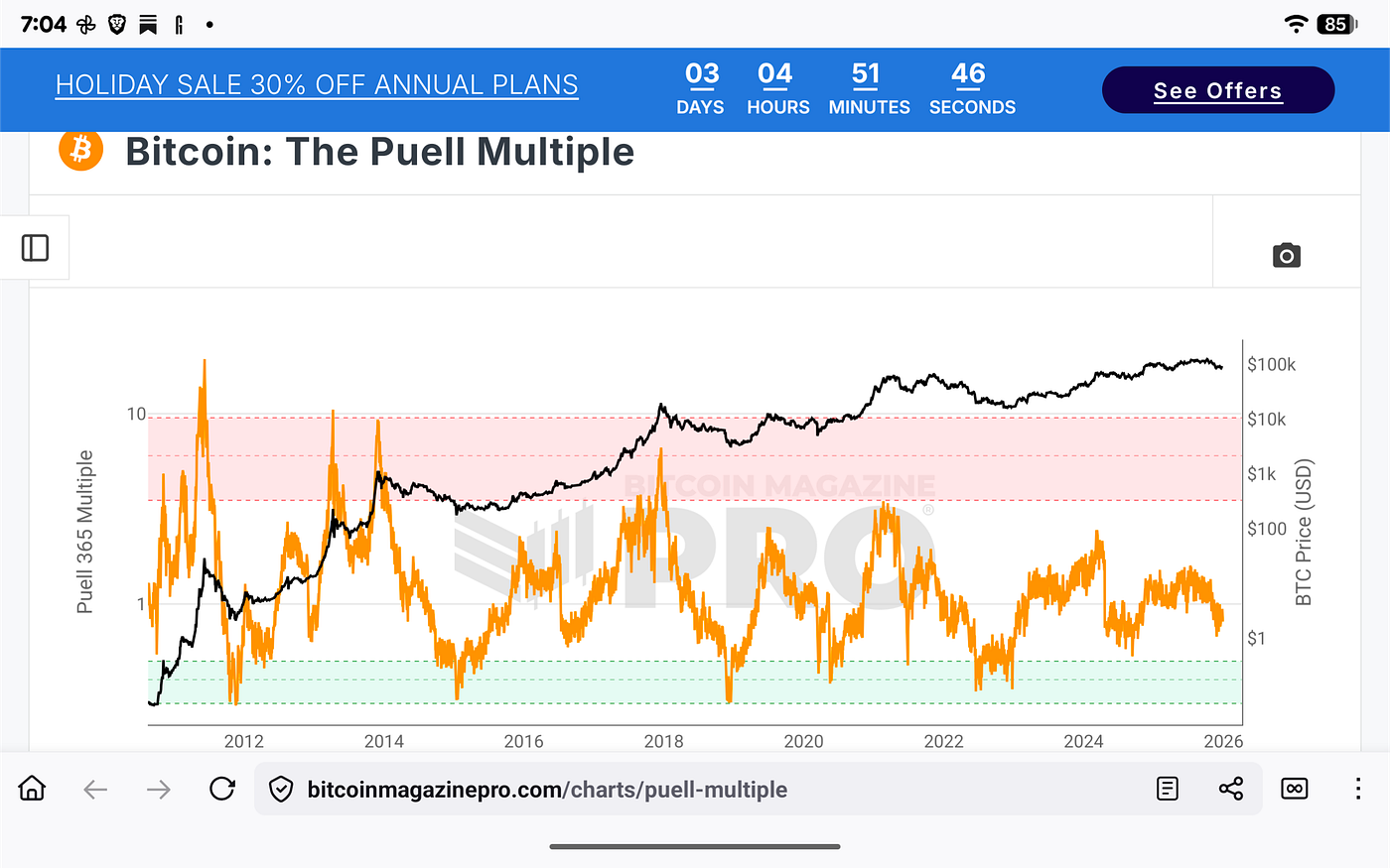 Bitcoin at the Structural Inflection Point | by Michael P. Di Fulvio |  Coinmonks | Jan, 2026 | Medium