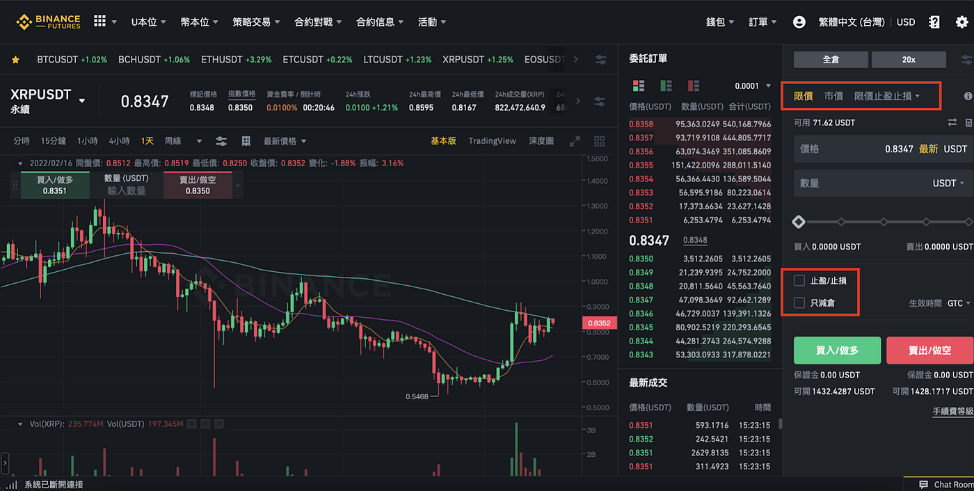 投資系列】虛擬貨幣合約交易操作指南- 腦哥chill塊鏈- Medium