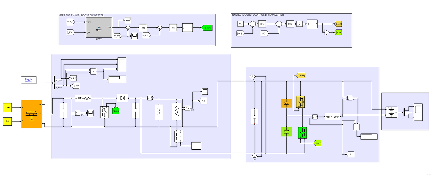 PROJECT PREPARATION OF INTERVIEW IN THE DOMAIN OF POWER ELECTRONICS……