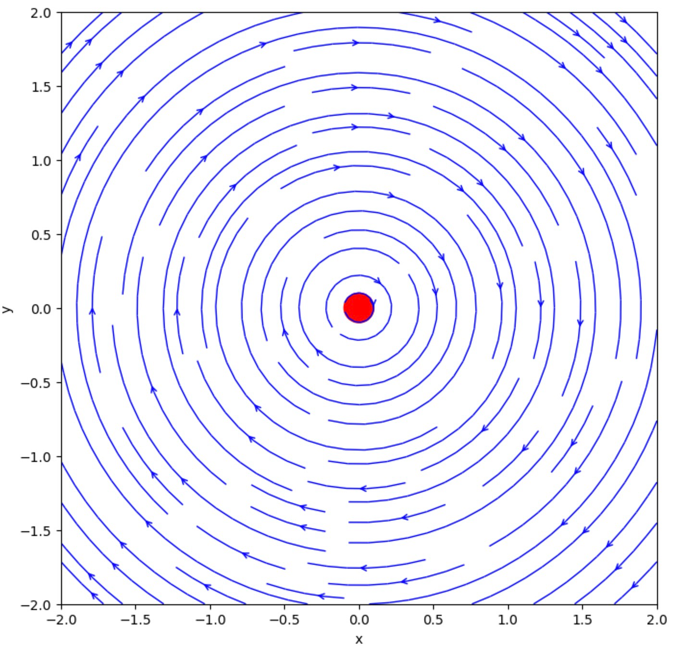 How To Draw A Vector Field In Python