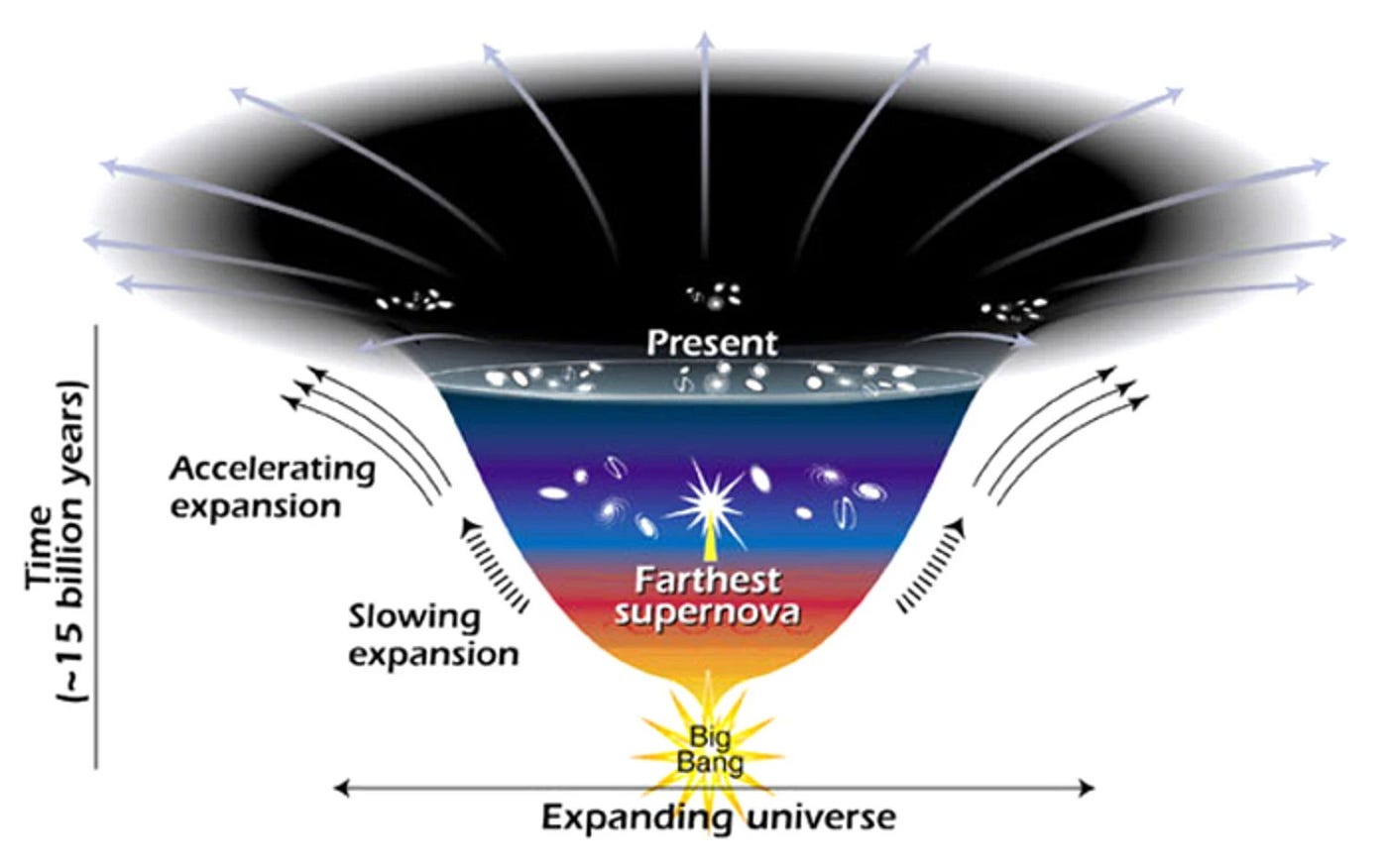 Ask Ethan: Is the Universe's expansion accelerating or not?