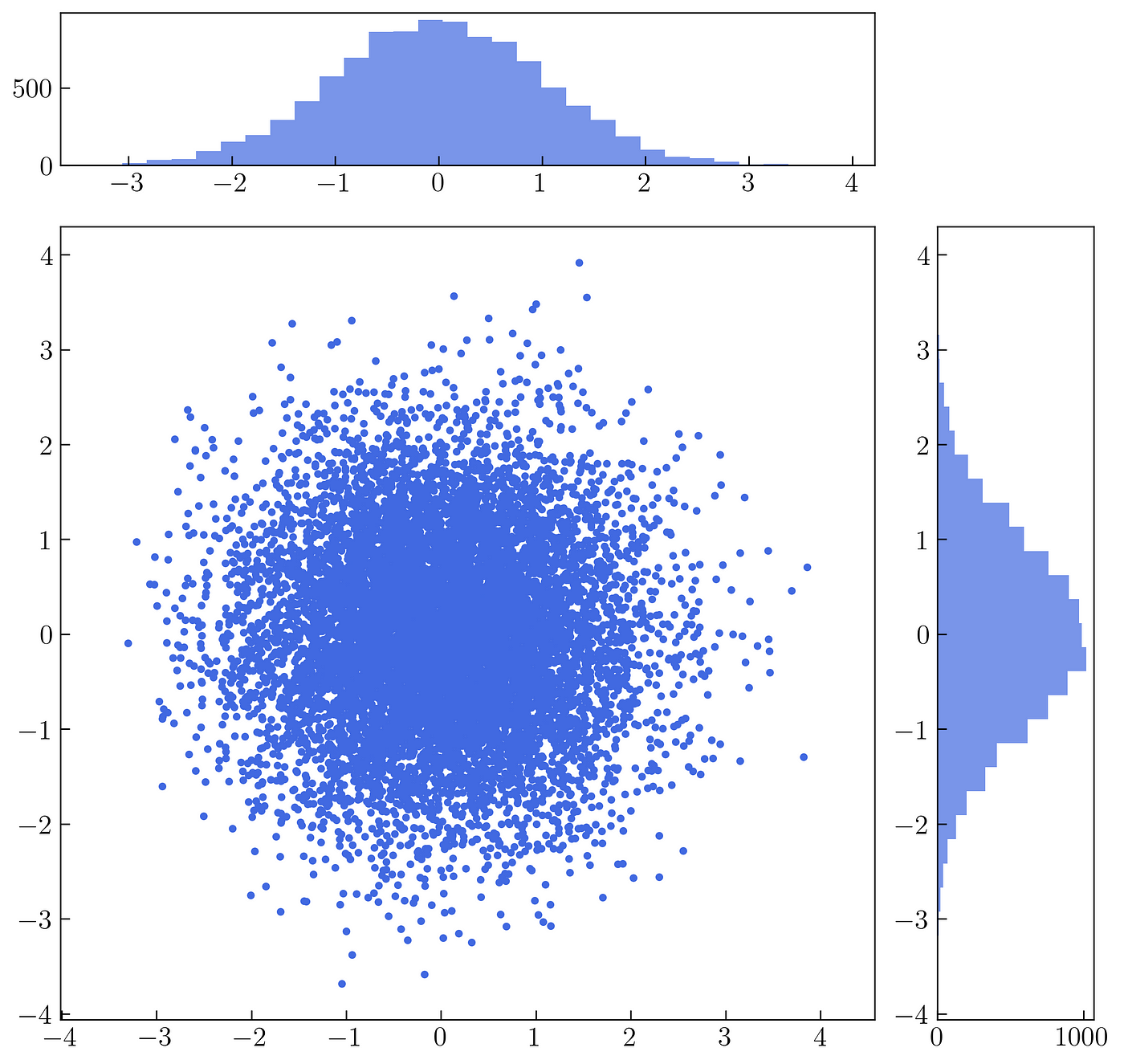 Data Visualization In Python With Matplotlib, Seaborn, And, 48% OFF