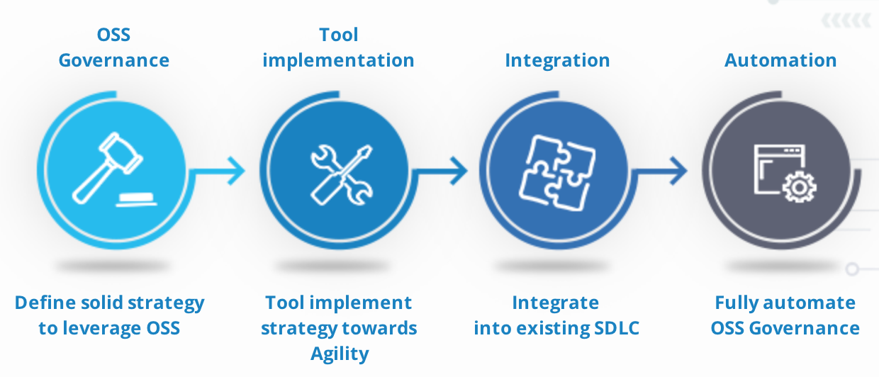 Open Source Scanning Software - Security Analysis Tool (OSS)