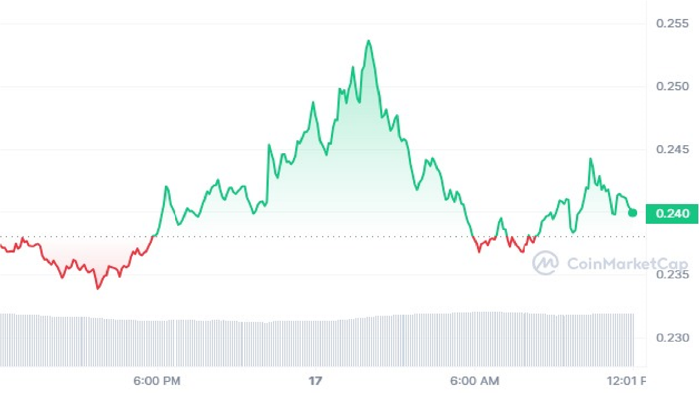 The Top 5 Cryptocurrencies in 2024 That Could Double Your Investment | by  Shogun Saski | Medium