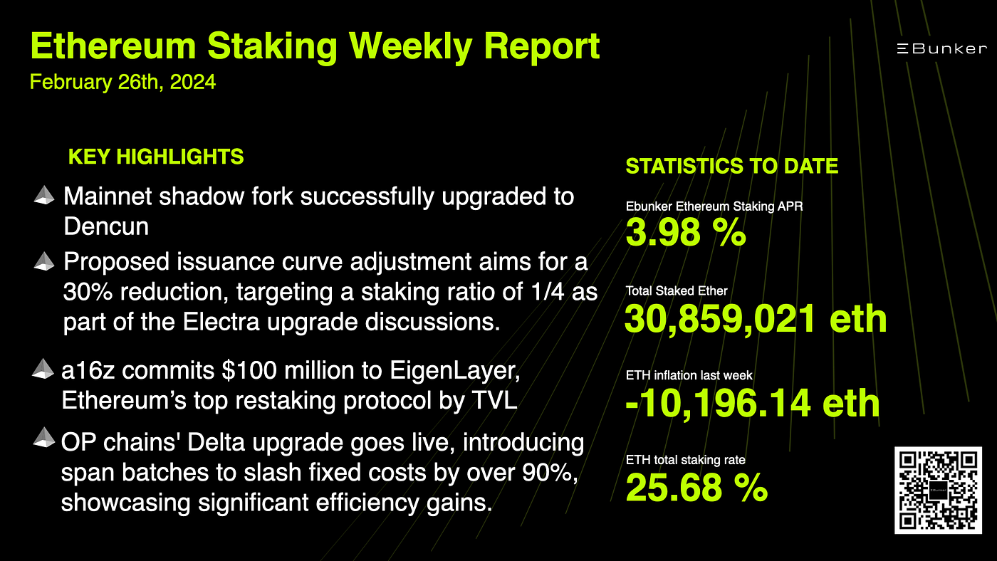 🗓 Ethereum Staking Weekly Report | by Ebunker | Medium