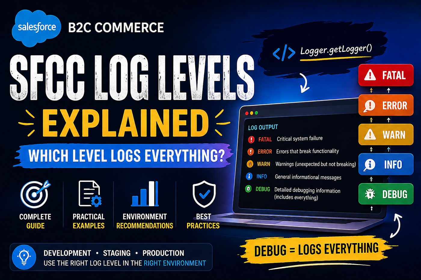 Understanding Log Levels in Salesforce B2C Commerce (SFCC)