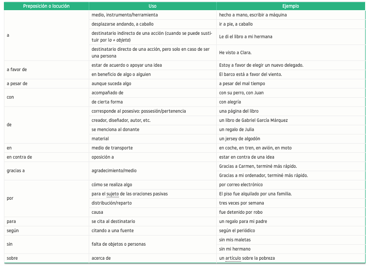 Lista De Frases Preposicionales