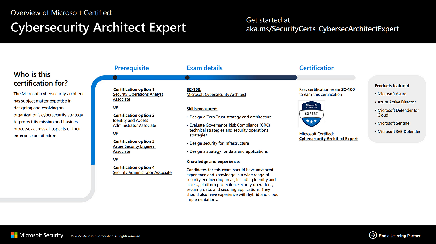 How to pass the Microsoft Security Operations Analyst SC-200 Exam