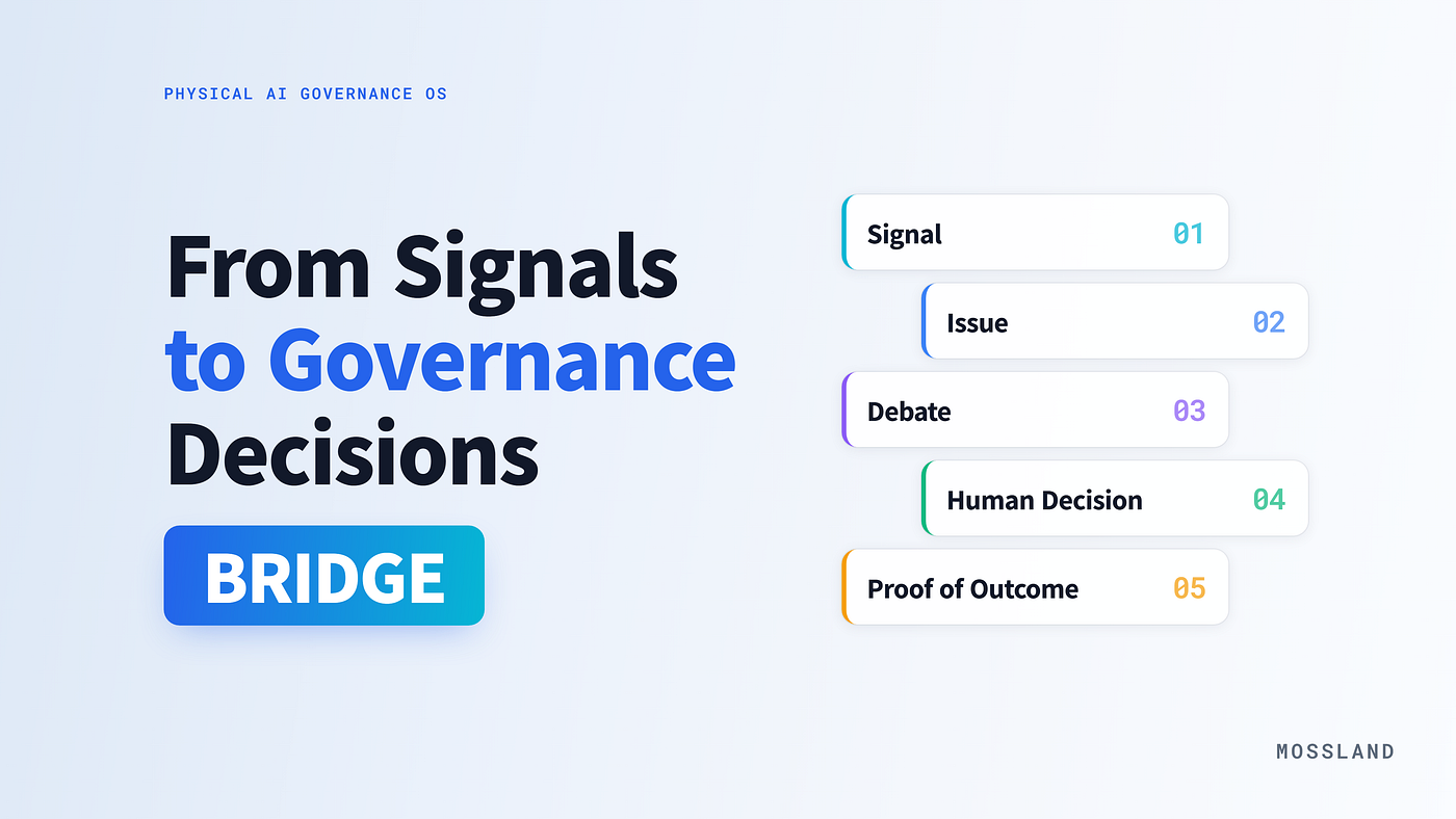 BRIDGE: Where Reality Signals Become Governance Agendas