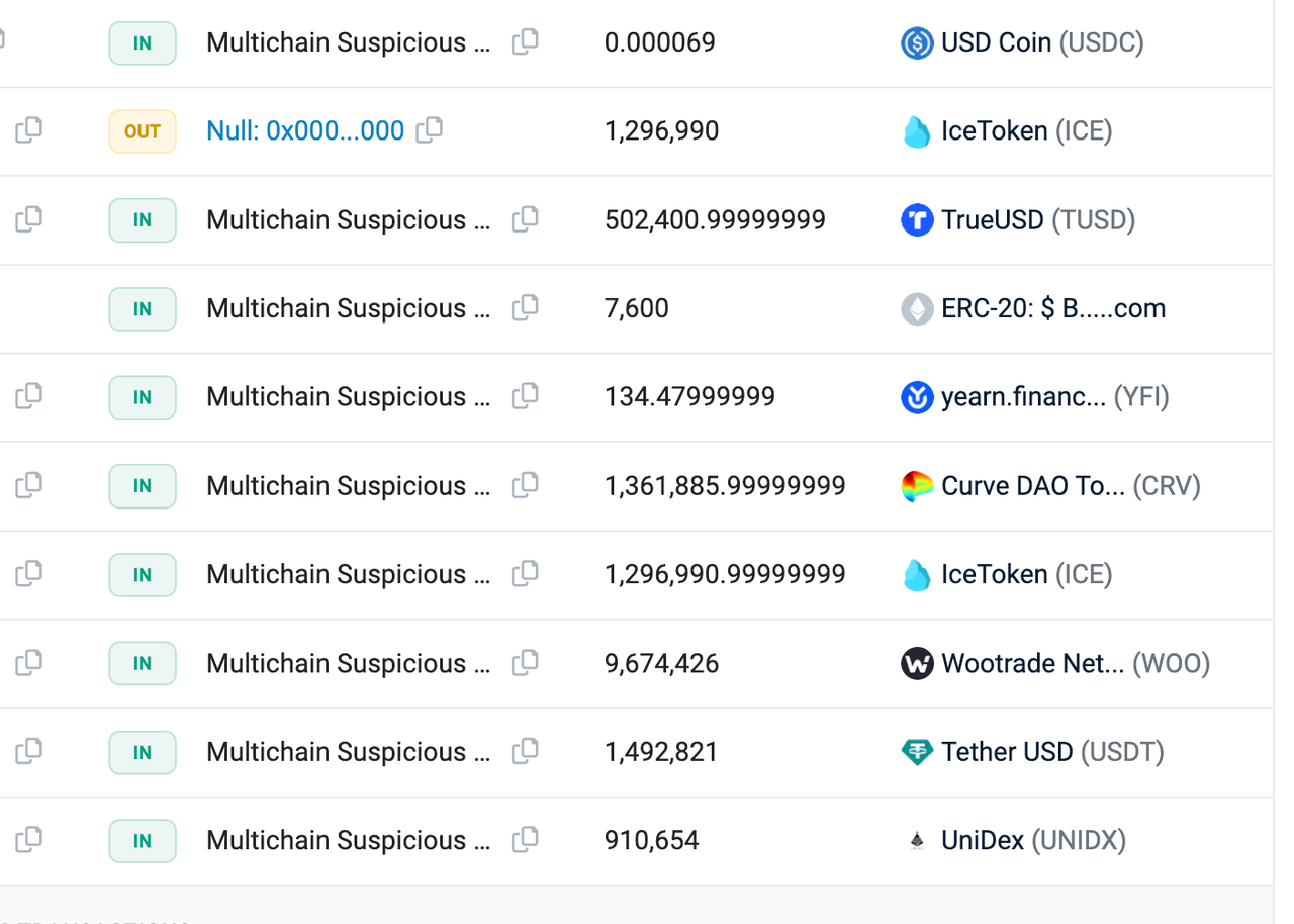 Loss of $126 Million! Multichain Fantom Bridge Attack Event | by Secure3 |  Medium